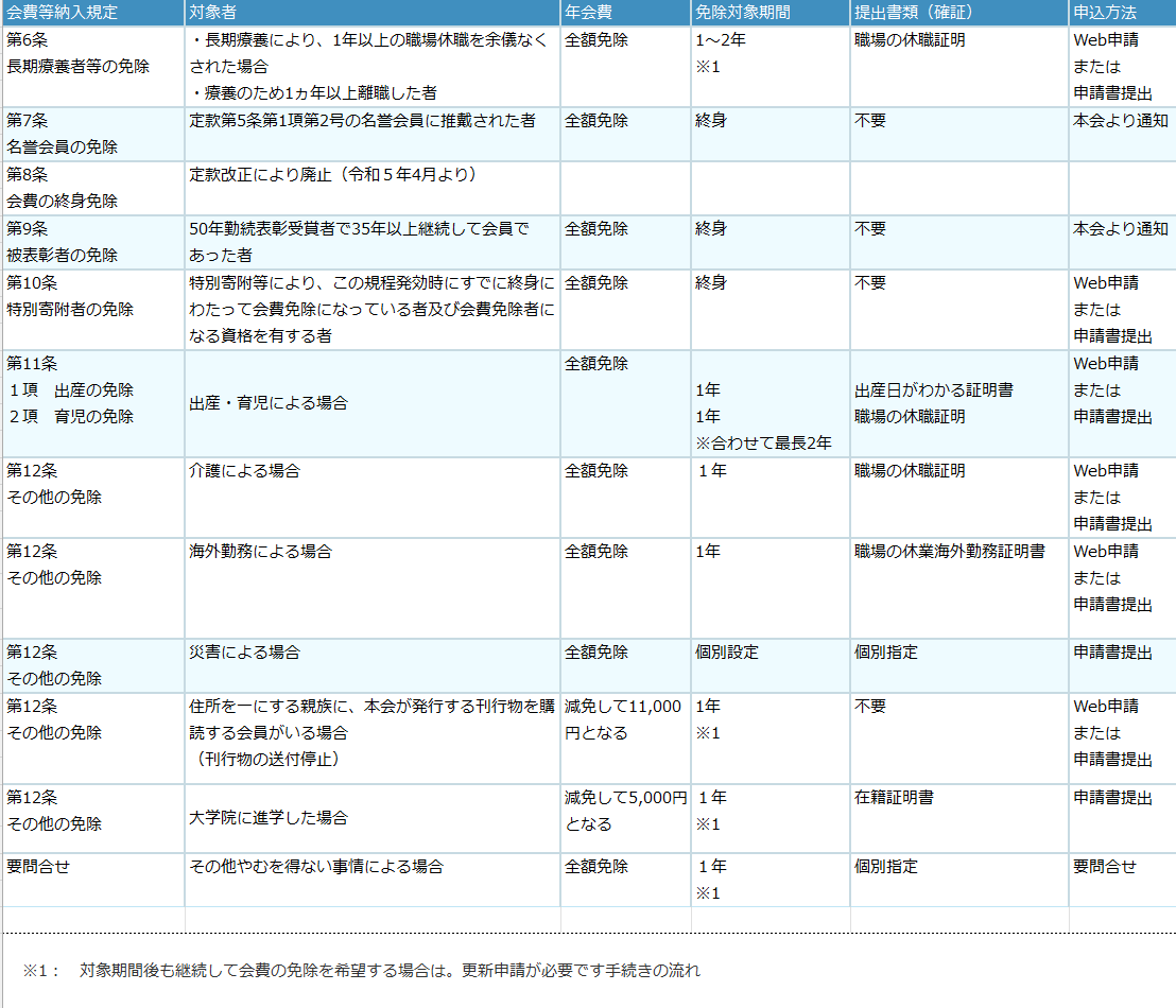 公益社団法人 日本診療放射線技師会